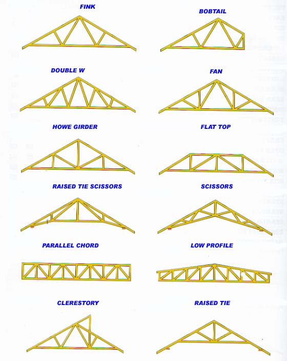 Types of Roof Trusses