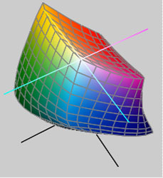 Color Space1